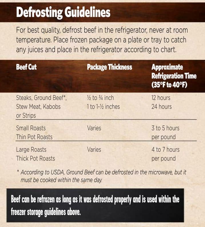 Defrosting_Guidelines