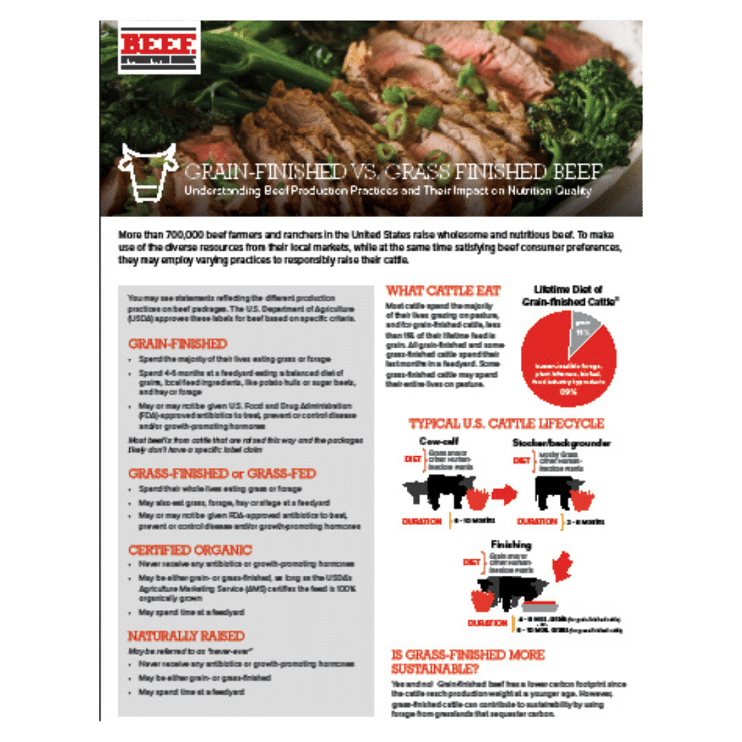 Grass-Finished vs. Grain-Finished Beef
