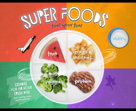 MyPlate